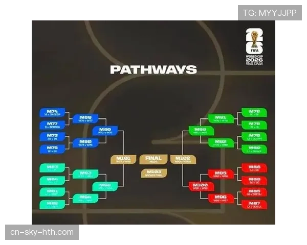 2026世界杯48队赛制变化是什么规则