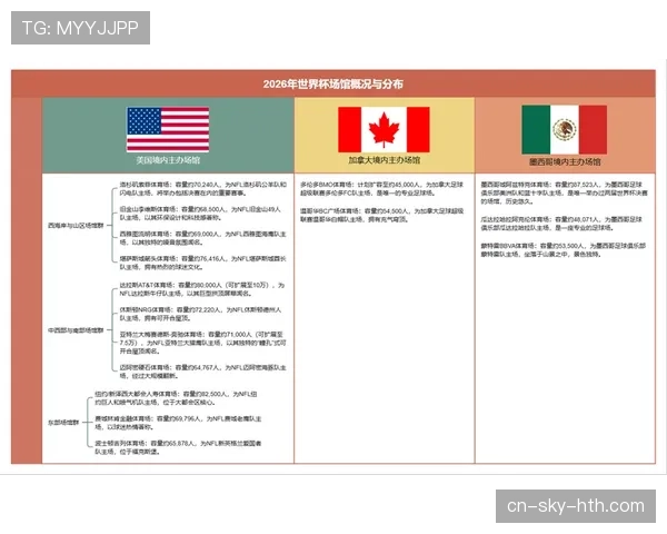 2026世界杯淘汰赛城市分布:首轮比赛场馆信息 2026世界杯淘汰赛城市分布:首轮比赛场馆信息