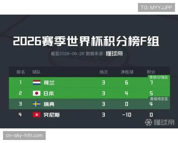 2026世界杯积分榜回顾：各小组排名与晋级信息